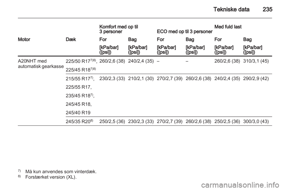 OPEL INSIGNIA 2010.5  Instruktionsbog (in Danish) 