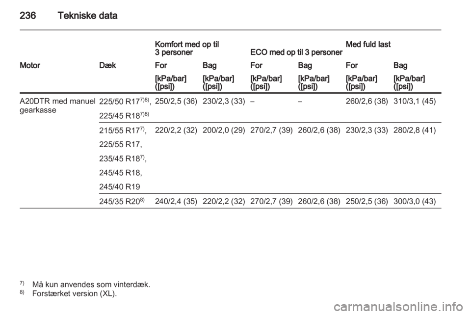 OPEL INSIGNIA 2010.5  Instruktionsbog (in Danish) 