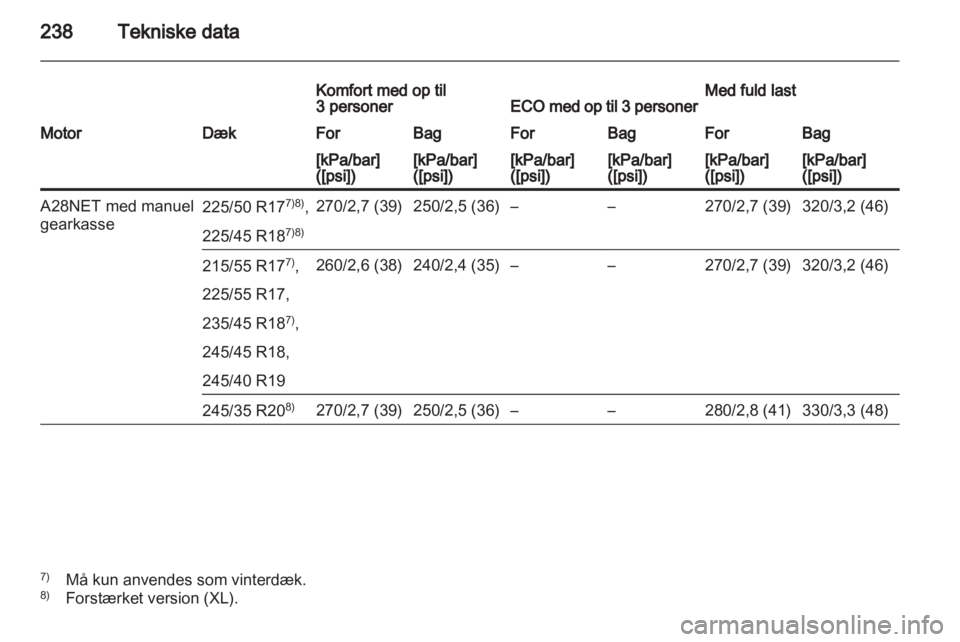OPEL INSIGNIA 2010.5  Instruktionsbog (in Danish) 
