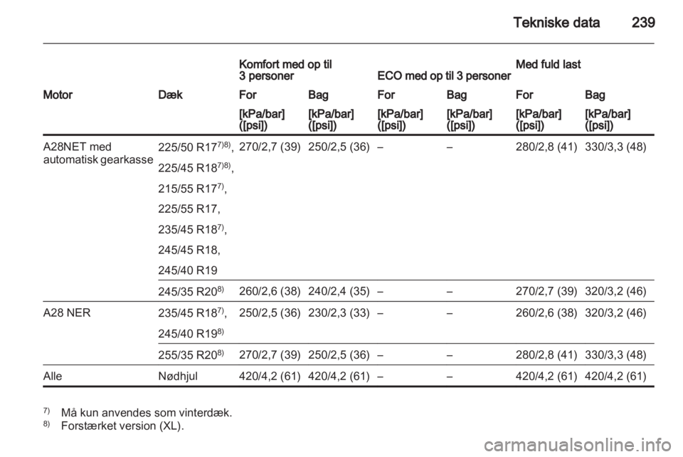 OPEL INSIGNIA 2010.5  Instruktionsbog (in Danish) 