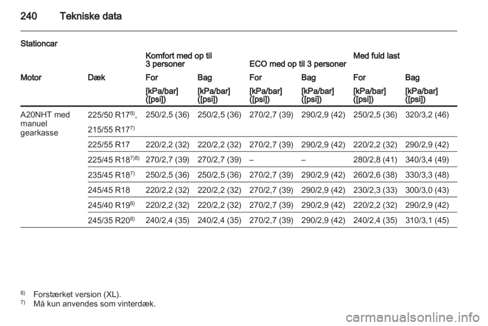 OPEL INSIGNIA 2010.5  Instruktionsbog (in Danish) 