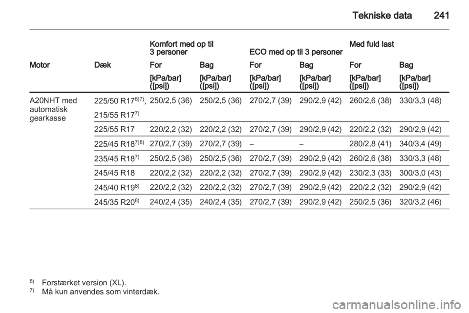 OPEL INSIGNIA 2010.5  Instruktionsbog (in Danish) 