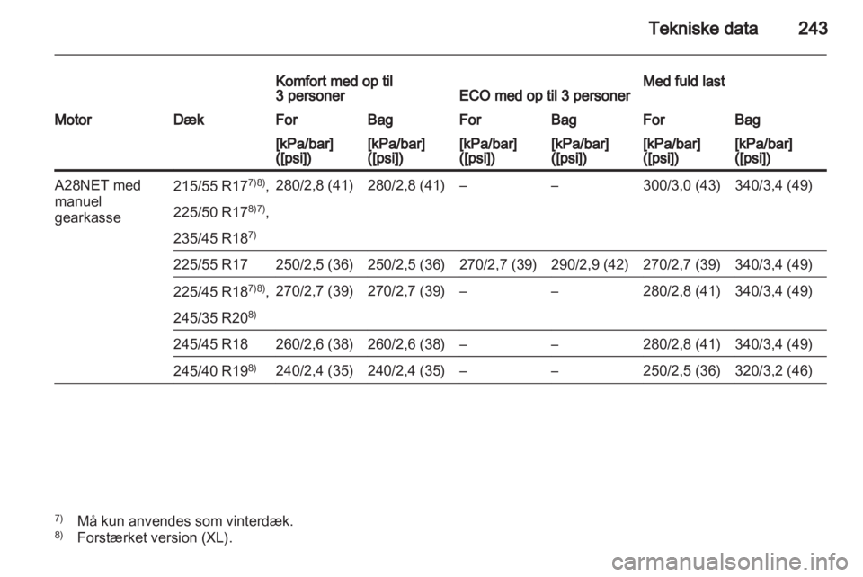 OPEL INSIGNIA 2010.5  Instruktionsbog (in Danish) 