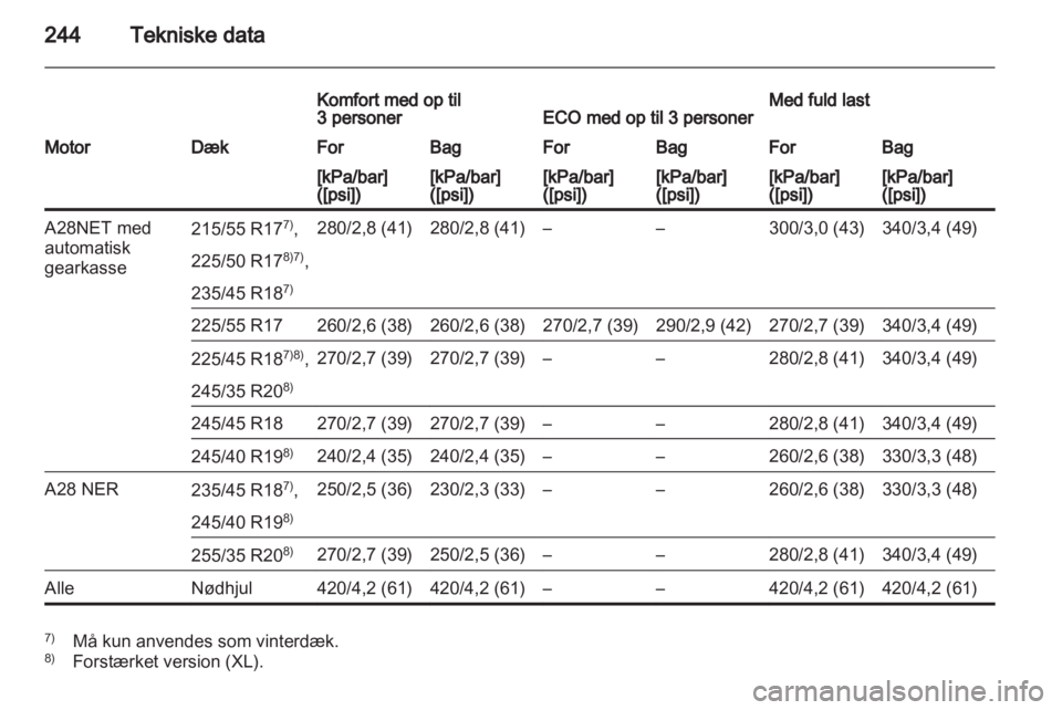 OPEL INSIGNIA 2010.5  Instruktionsbog (in Danish) 