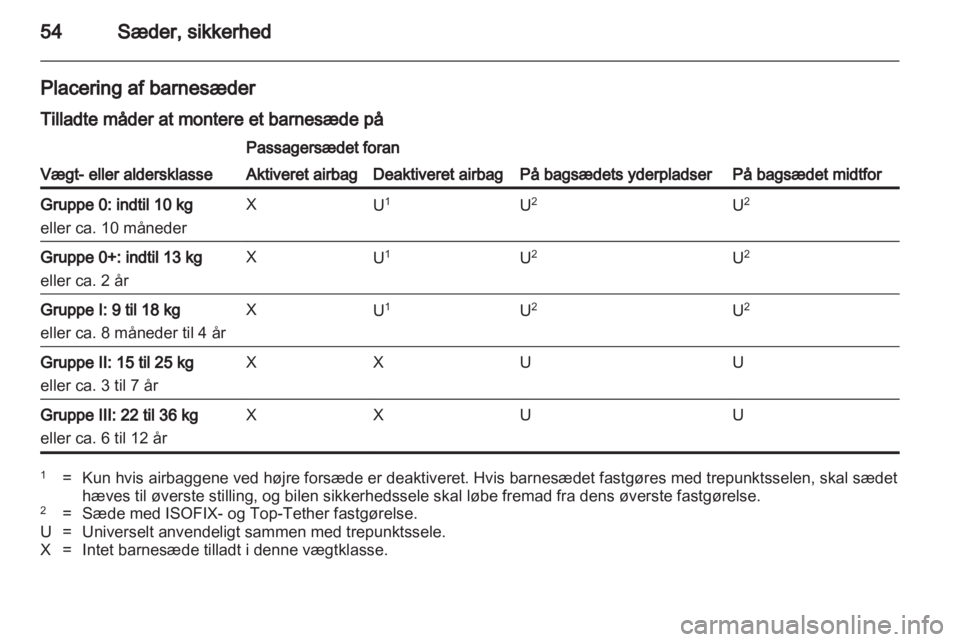 OPEL INSIGNIA 2010.5  Instruktionsbog (in Danish) 