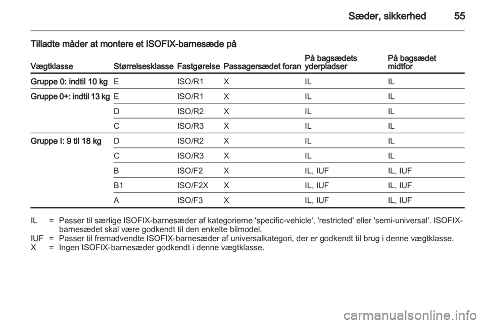 OPEL INSIGNIA 2010.5  Instruktionsbog (in Danish) 