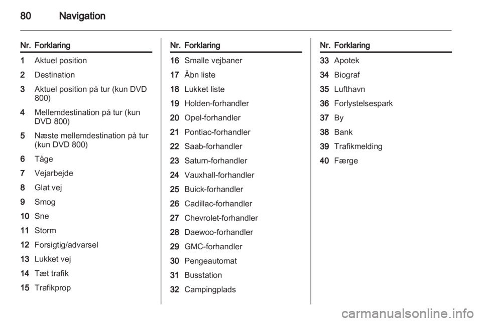 OPEL INSIGNIA 2011  Instruktionsbog til Infotainment (in Danish) 