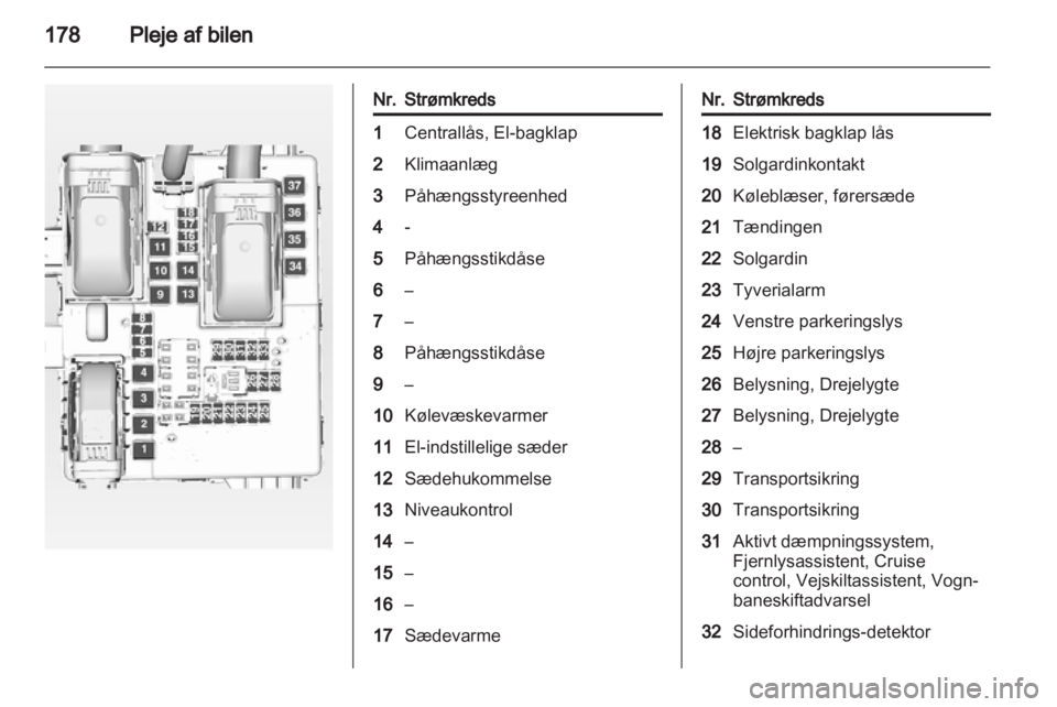 OPEL INSIGNIA 2011  Instruktionsbog (in Danish) 