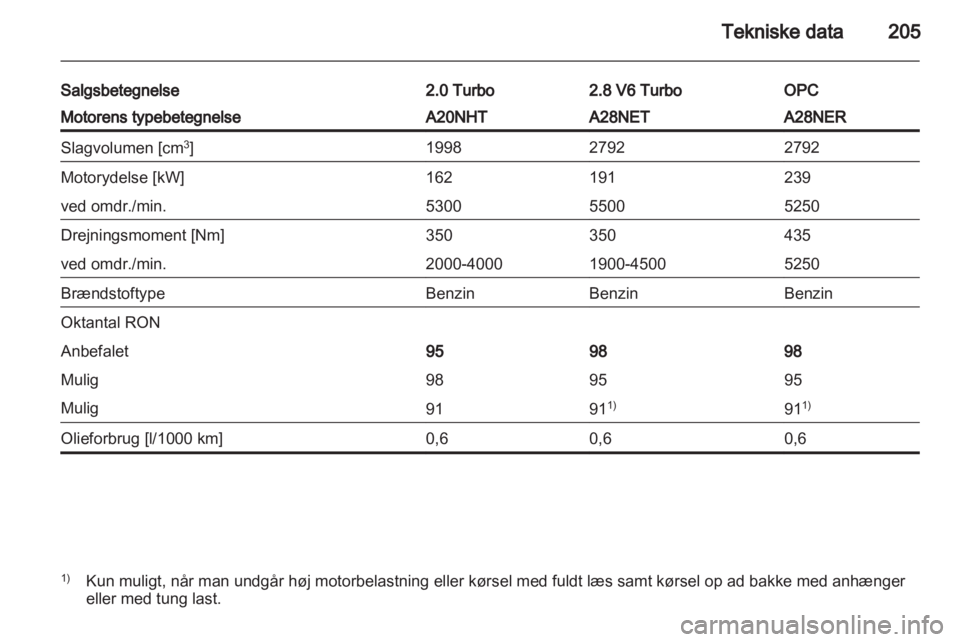 OPEL INSIGNIA 2011  Instruktionsbog (in Danish) 