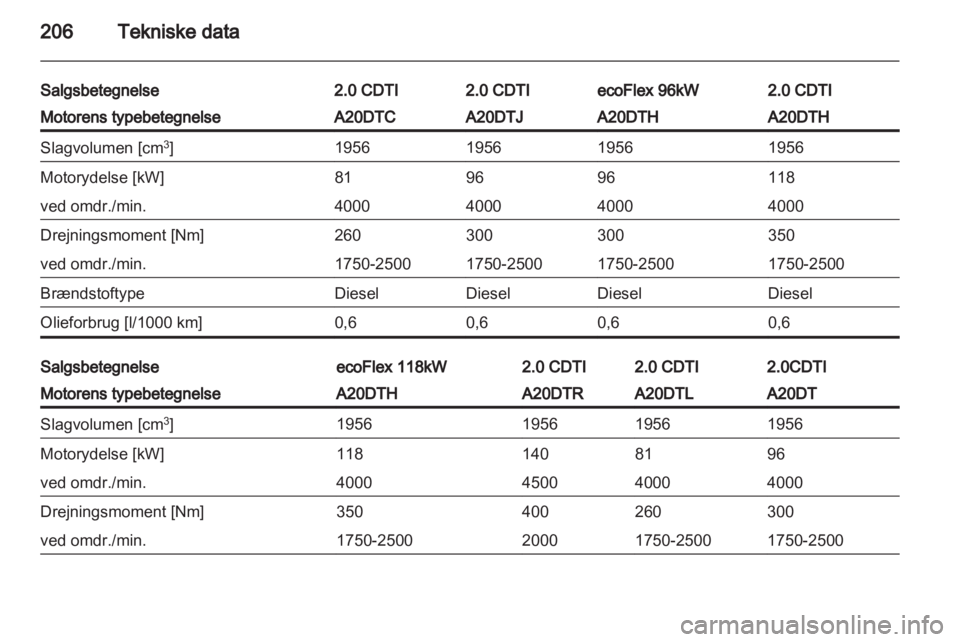 OPEL INSIGNIA 2011  Instruktionsbog (in Danish) 