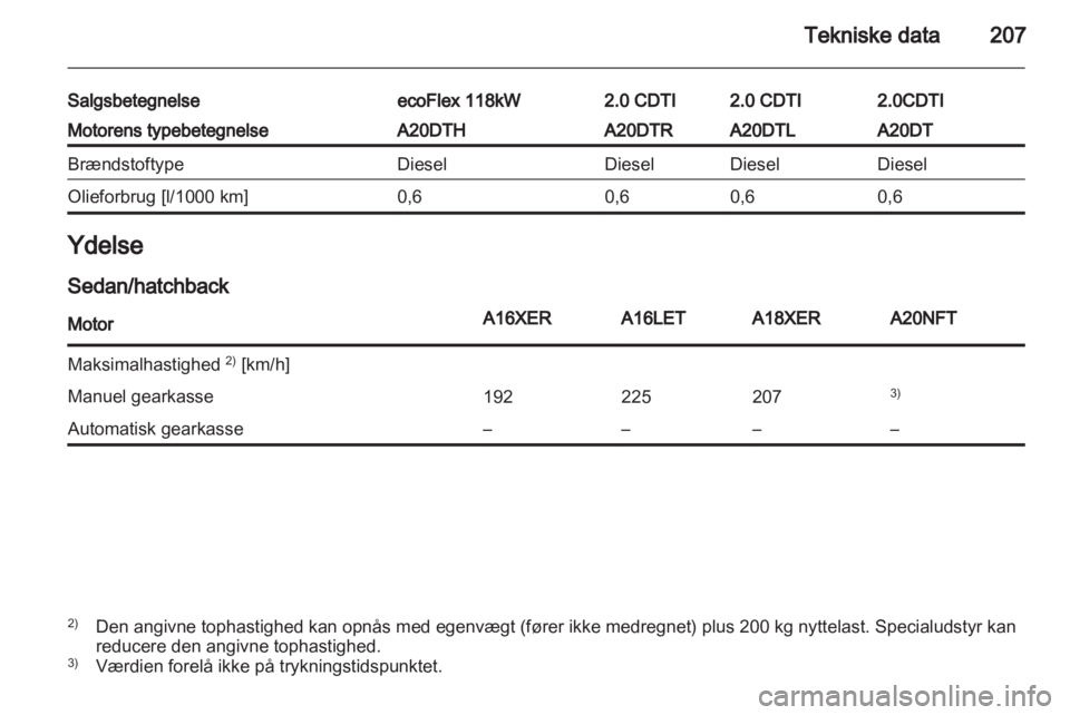 OPEL INSIGNIA 2011  Instruktionsbog (in Danish) 