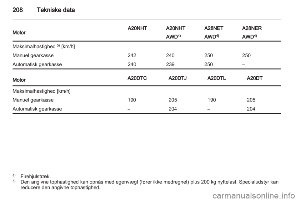 OPEL INSIGNIA 2011  Instruktionsbog (in Danish) 