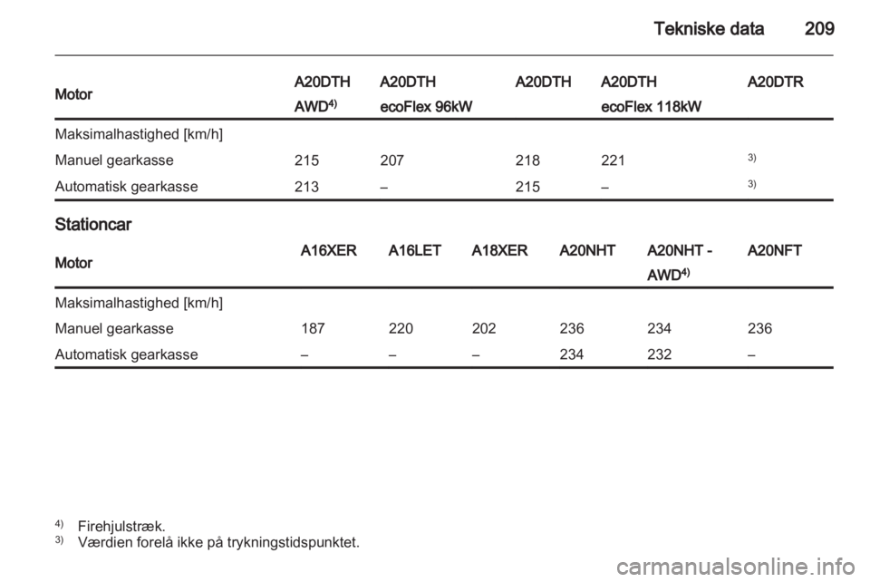 OPEL INSIGNIA 2011  Instruktionsbog (in Danish) 