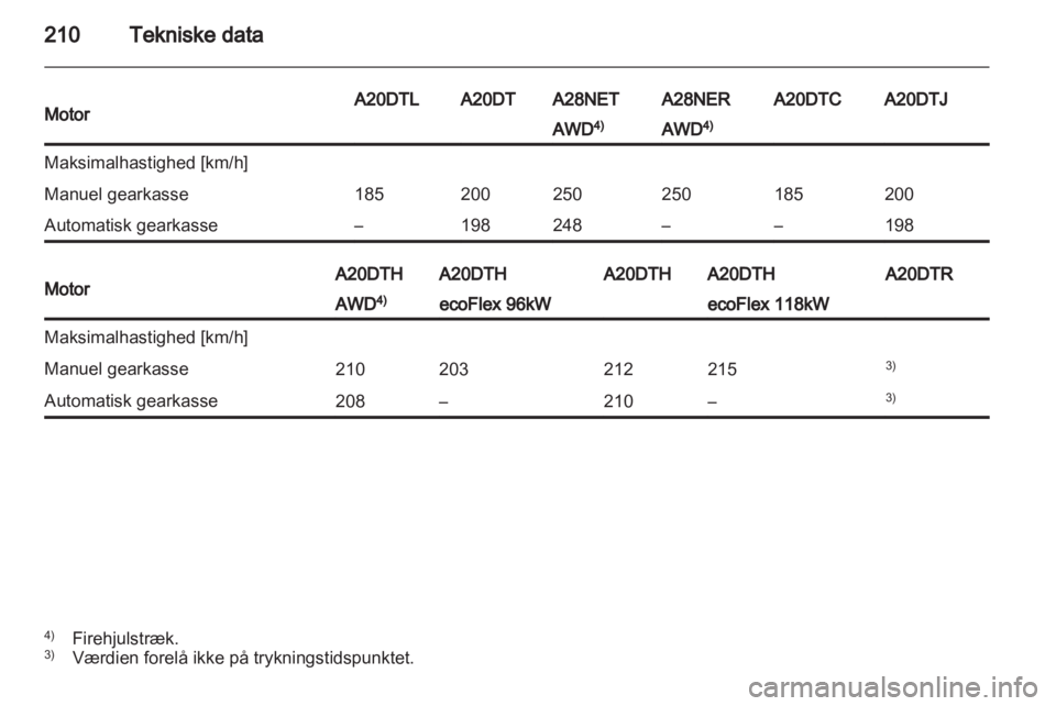 OPEL INSIGNIA 2011  Instruktionsbog (in Danish) 