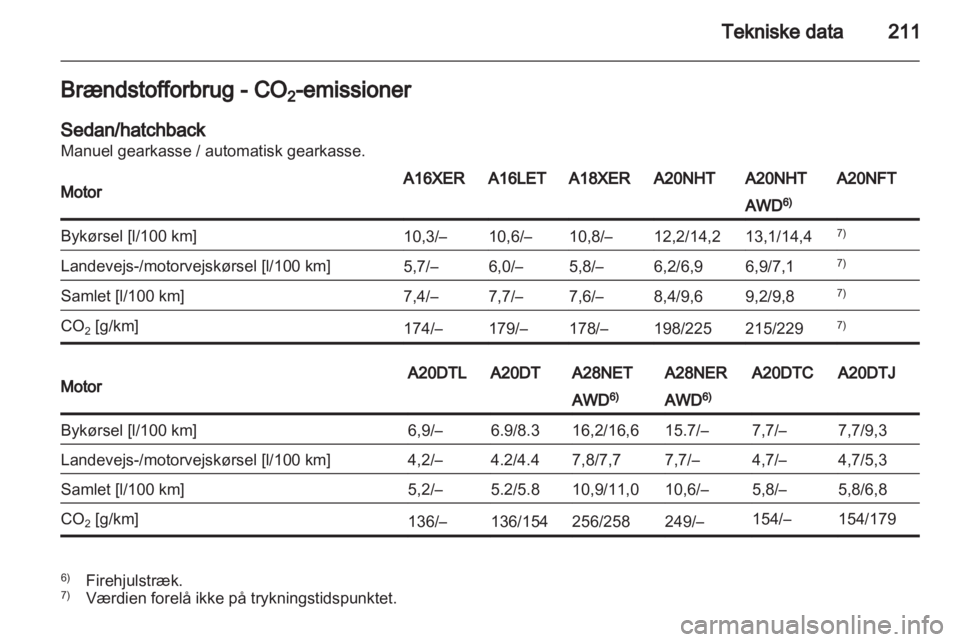 OPEL INSIGNIA 2011  Instruktionsbog (in Danish) 
