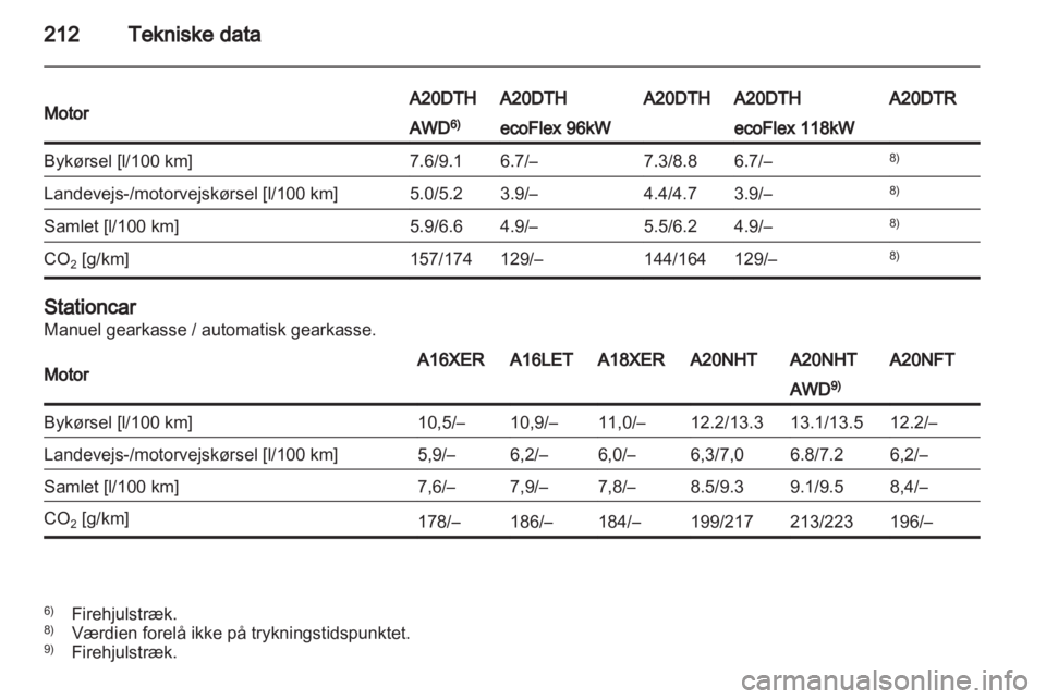 OPEL INSIGNIA 2011  Instruktionsbog (in Danish) 