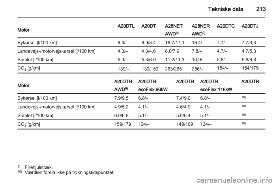 OPEL INSIGNIA 2011  Instruktionsbog (in Danish) 