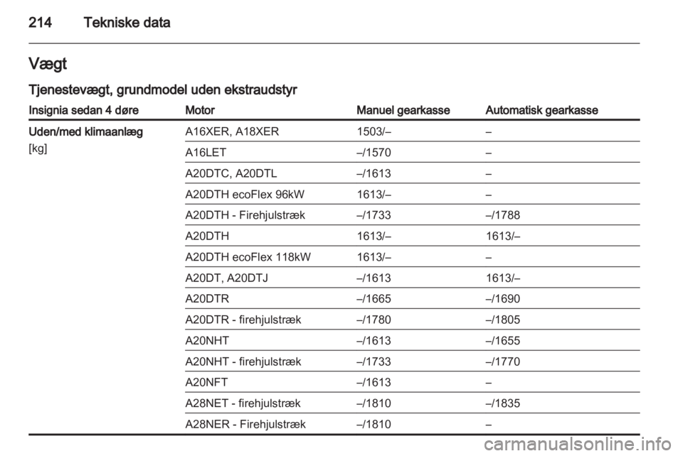 OPEL INSIGNIA 2011  Instruktionsbog (in Danish) 