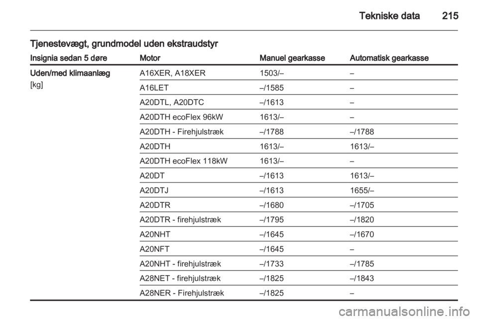 OPEL INSIGNIA 2011  Instruktionsbog (in Danish) 