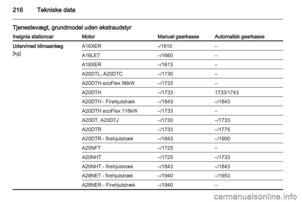OPEL INSIGNIA 2011  Instruktionsbog (in Danish) 