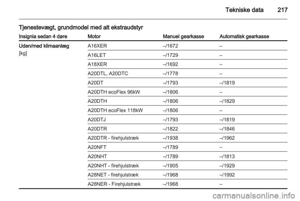 OPEL INSIGNIA 2011  Instruktionsbog (in Danish) 
