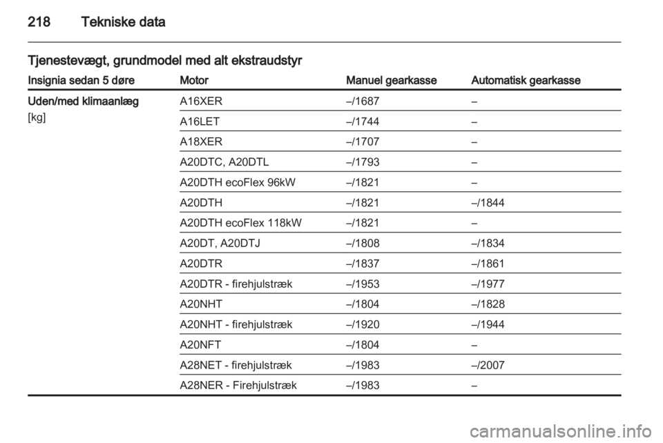 OPEL INSIGNIA 2011  Instruktionsbog (in Danish) 