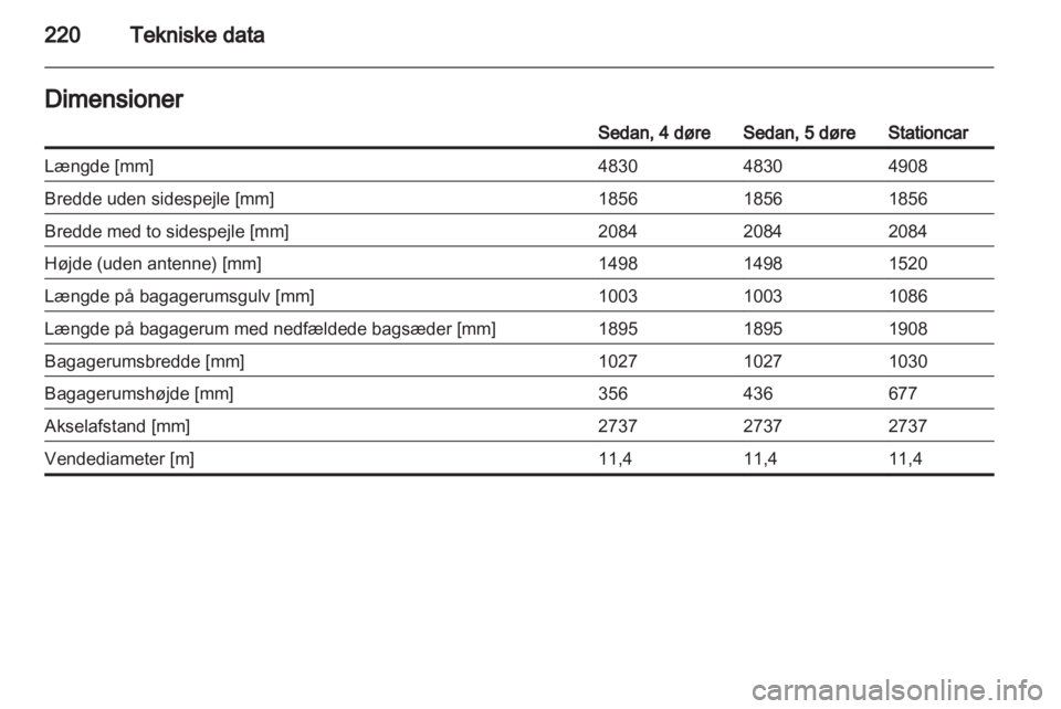 OPEL INSIGNIA 2011  Instruktionsbog (in Danish) 