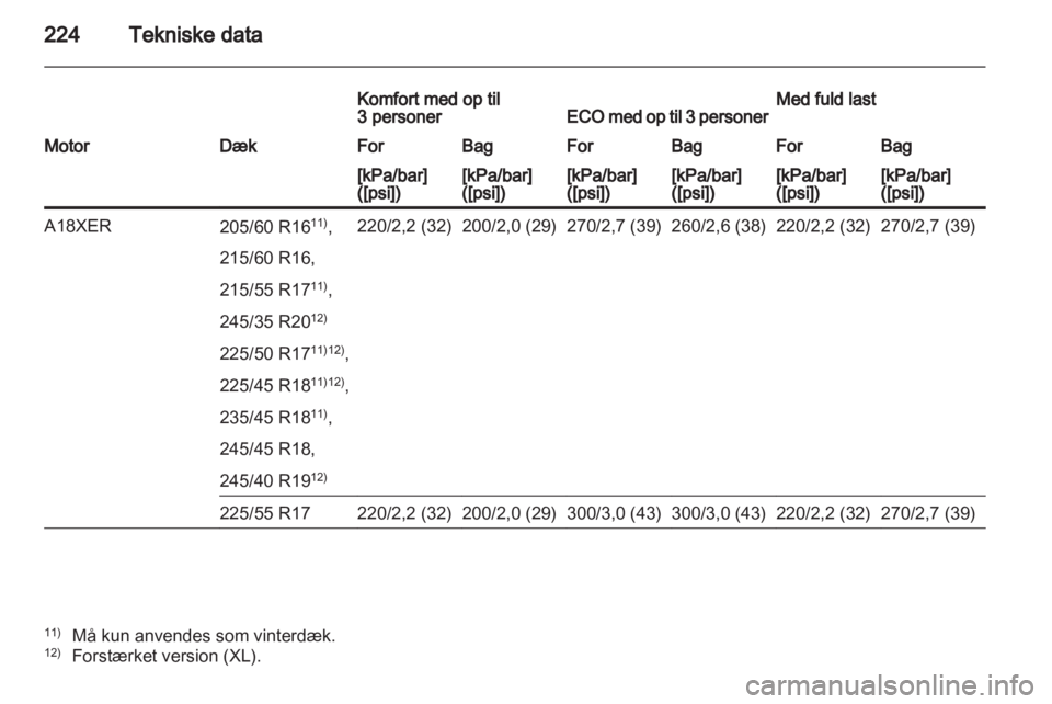 OPEL INSIGNIA 2011  Instruktionsbog (in Danish) 
