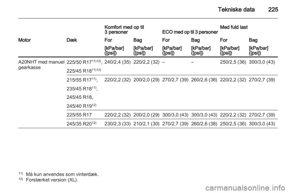 OPEL INSIGNIA 2011  Instruktionsbog (in Danish) 