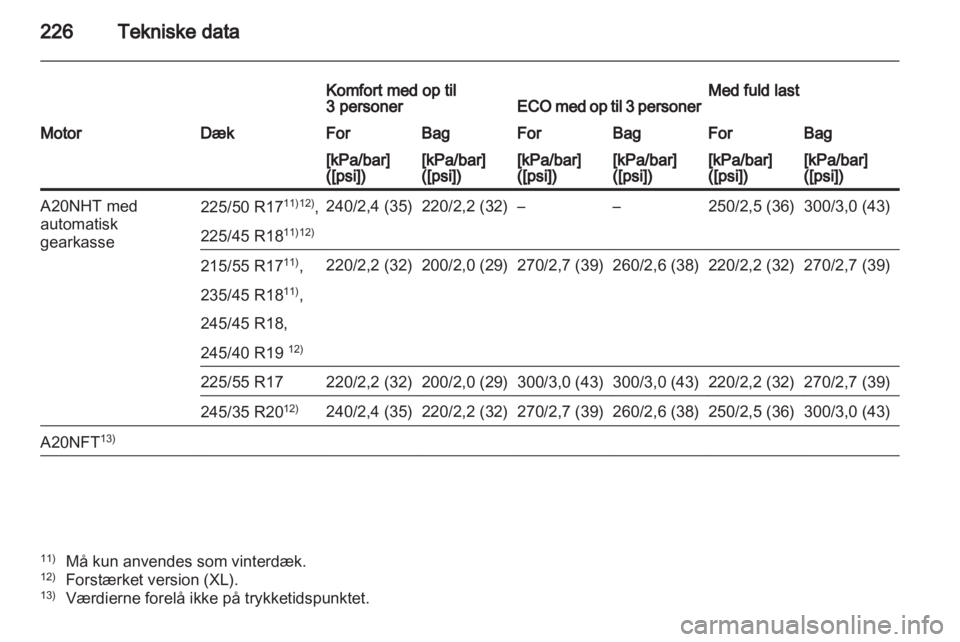 OPEL INSIGNIA 2011  Instruktionsbog (in Danish) 