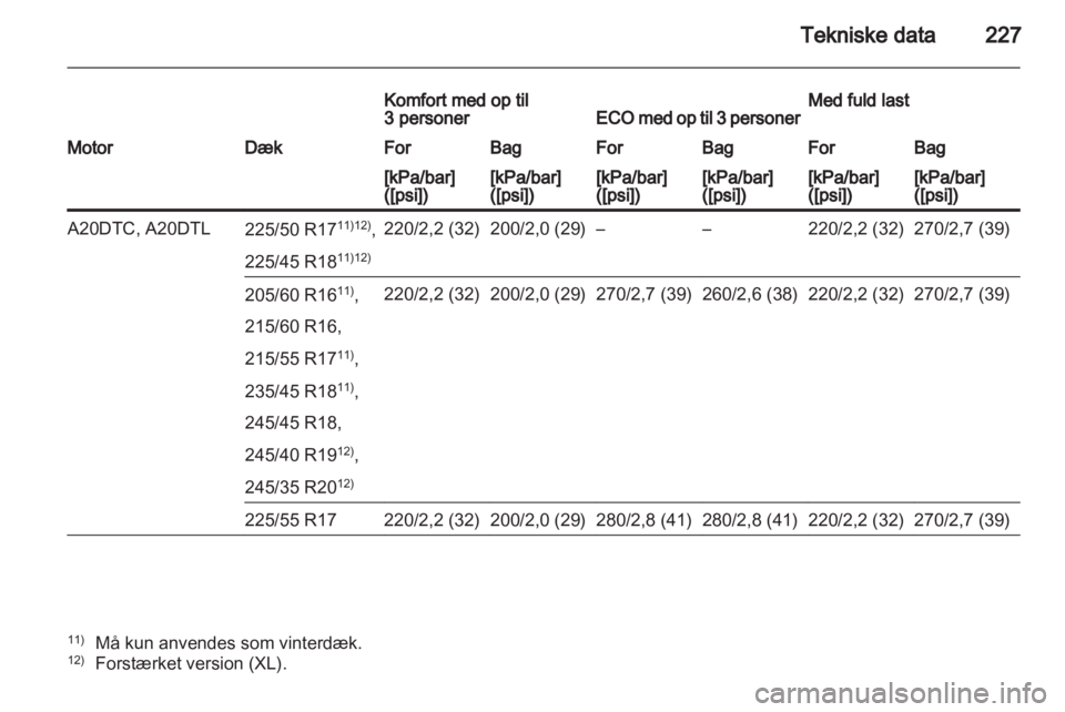 OPEL INSIGNIA 2011  Instruktionsbog (in Danish) 
