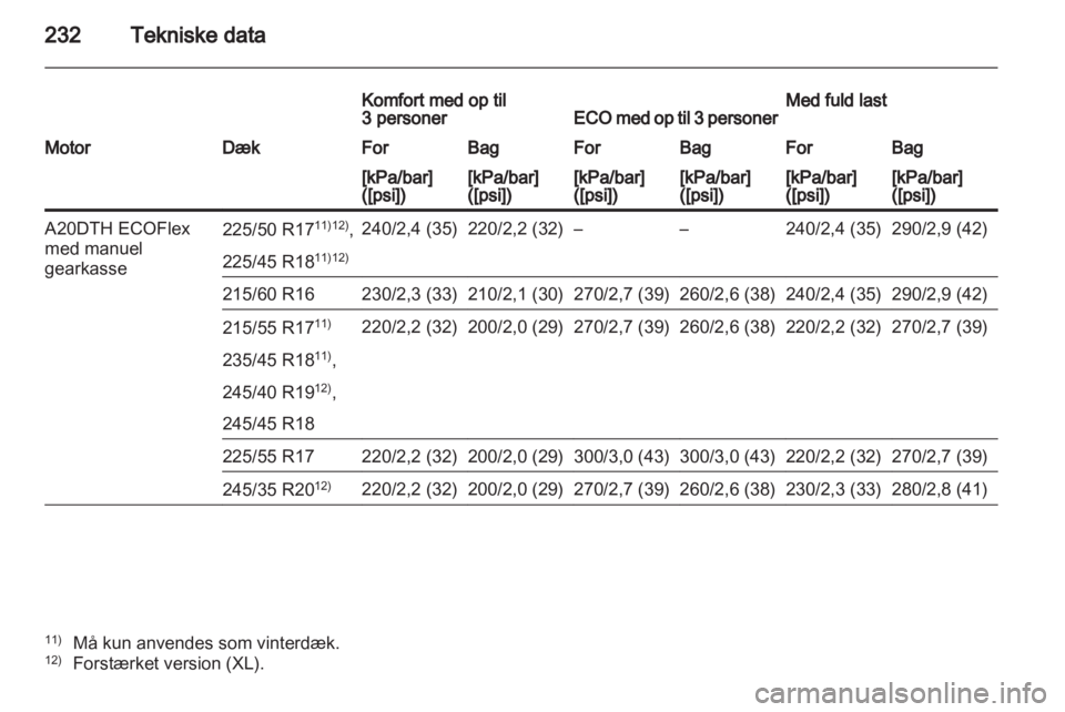 OPEL INSIGNIA 2011  Instruktionsbog (in Danish) 