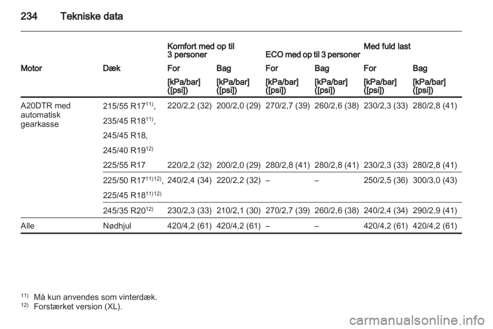 OPEL INSIGNIA 2011  Instruktionsbog (in Danish) 