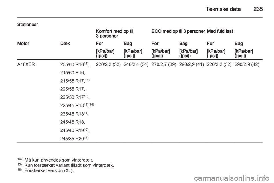 OPEL INSIGNIA 2011  Instruktionsbog (in Danish) 