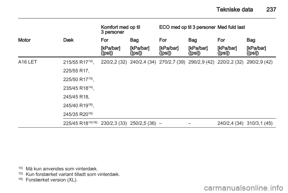 OPEL INSIGNIA 2011  Instruktionsbog (in Danish) 