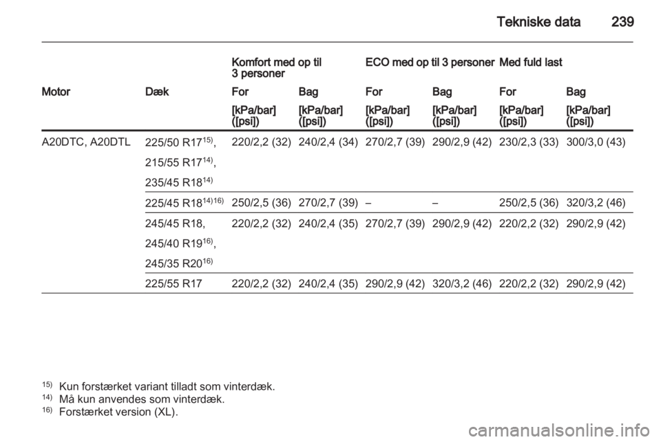 OPEL INSIGNIA 2011  Instruktionsbog (in Danish) 