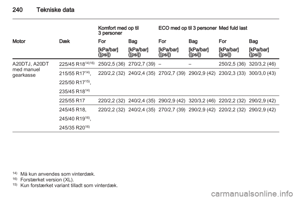 OPEL INSIGNIA 2011  Instruktionsbog (in Danish) 