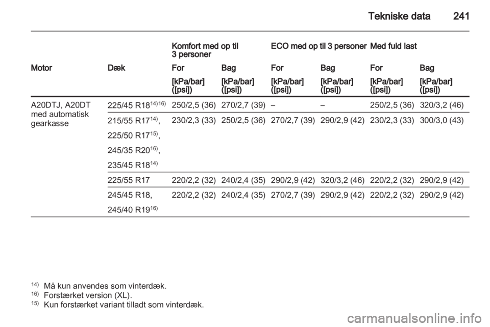 OPEL INSIGNIA 2011  Instruktionsbog (in Danish) 