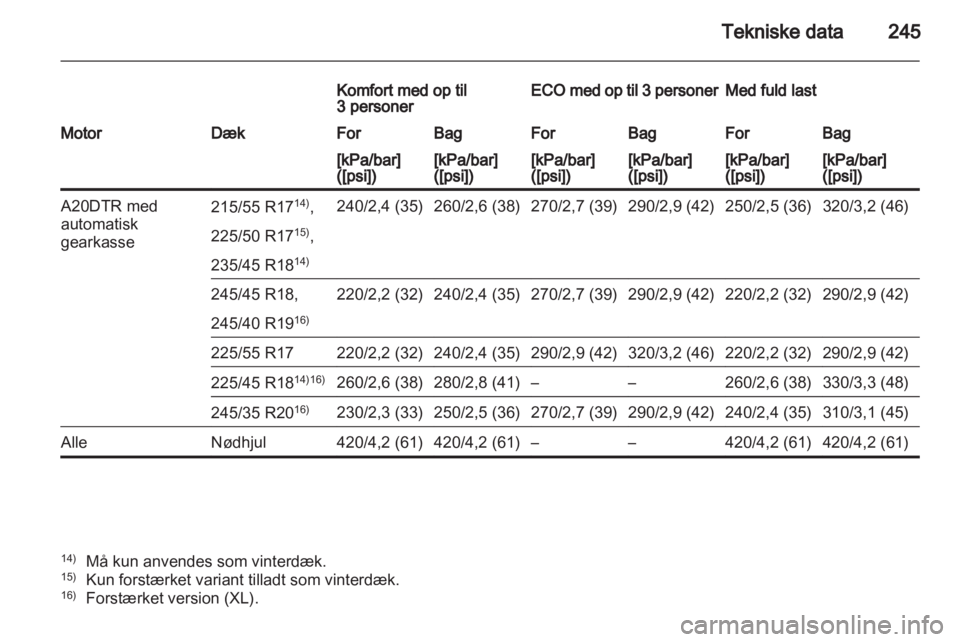 OPEL INSIGNIA 2011  Instruktionsbog (in Danish) 