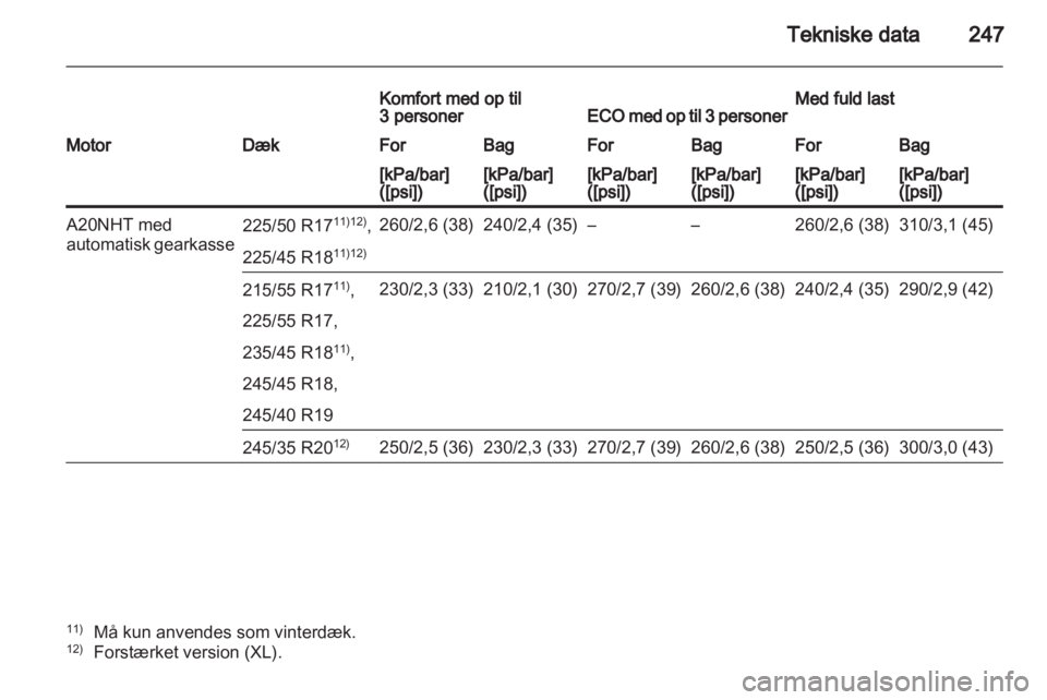 OPEL INSIGNIA 2011  Instruktionsbog (in Danish) 