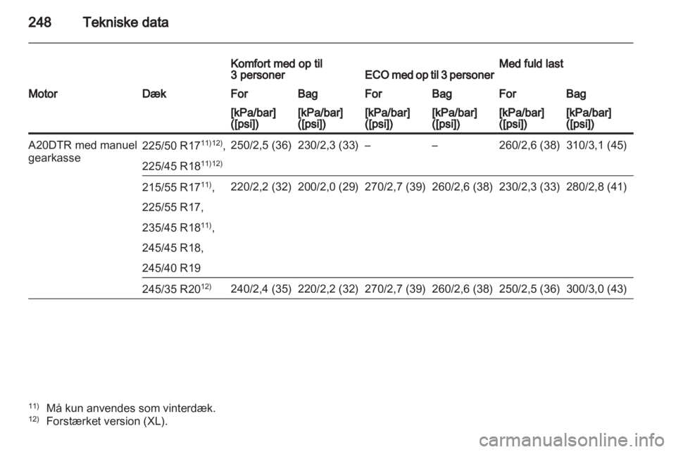 OPEL INSIGNIA 2011  Instruktionsbog (in Danish) 