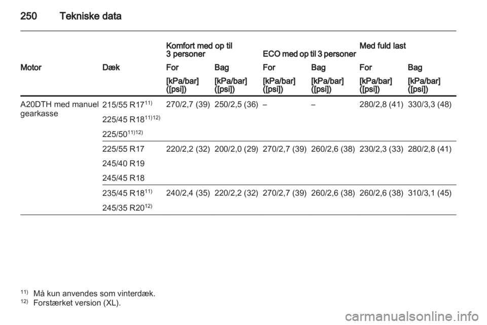 OPEL INSIGNIA 2011  Instruktionsbog (in Danish) 