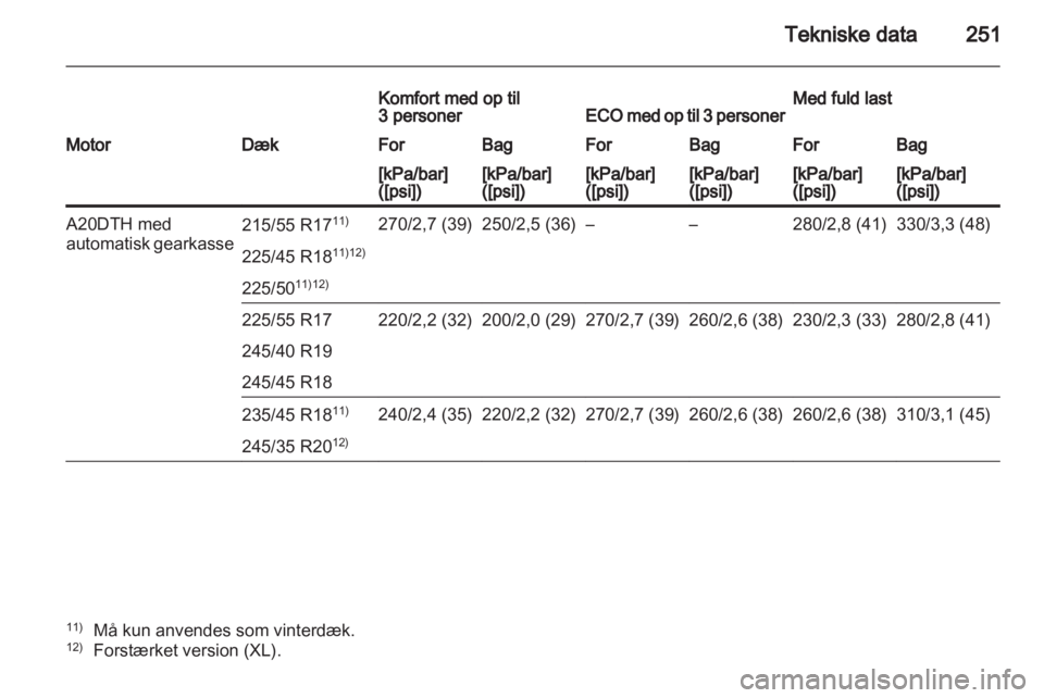 OPEL INSIGNIA 2011  Instruktionsbog (in Danish) 