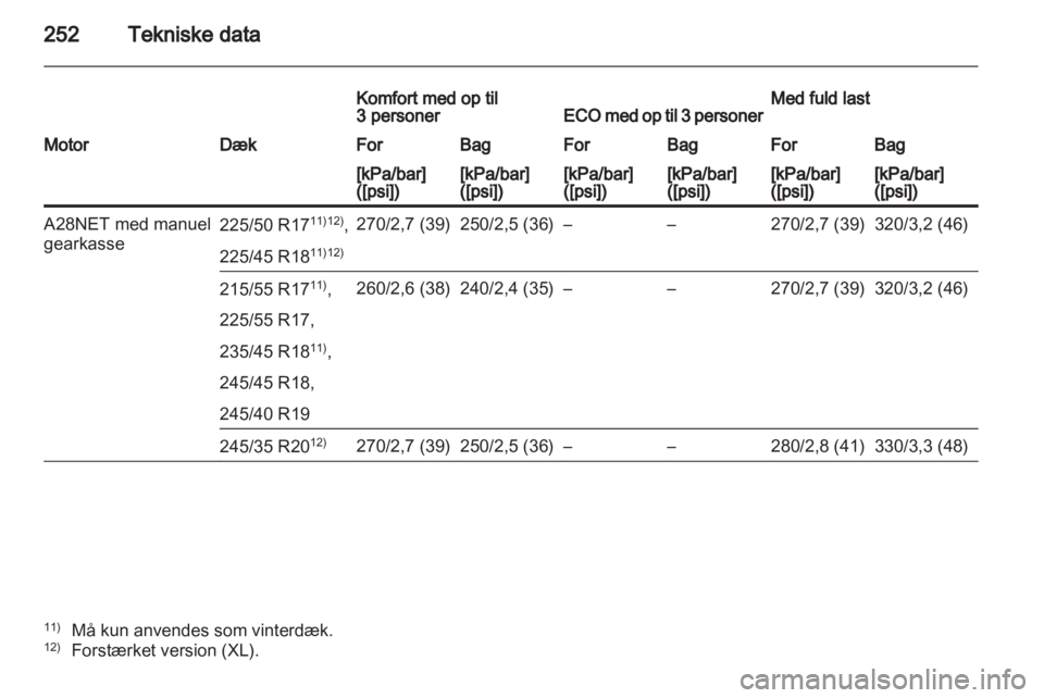 OPEL INSIGNIA 2011  Instruktionsbog (in Danish) 