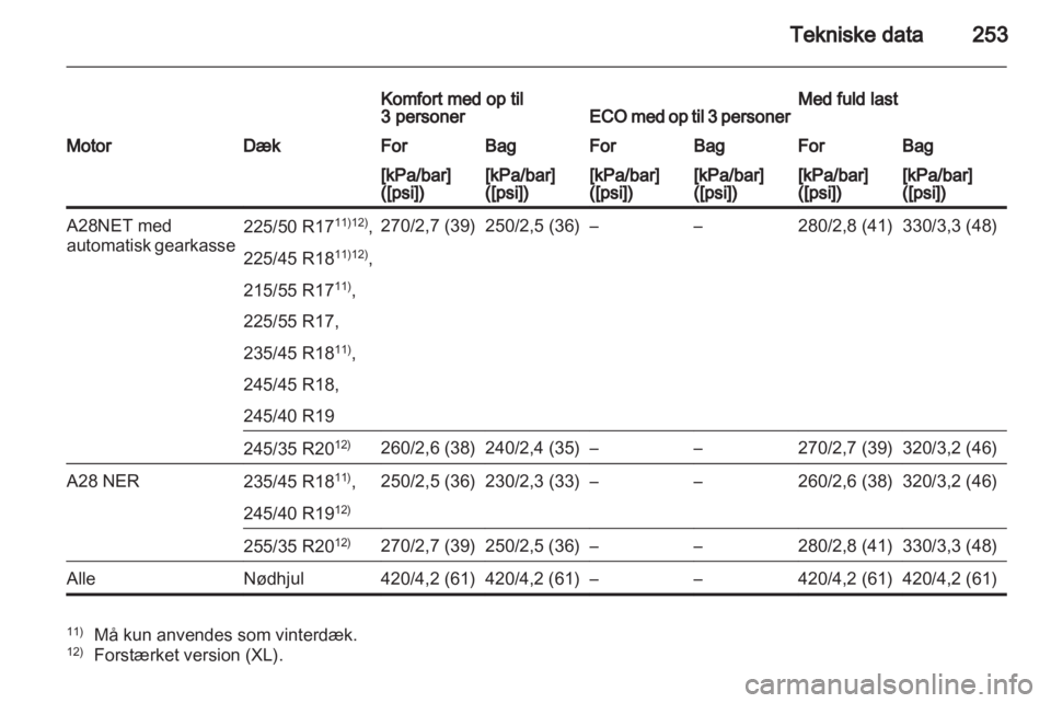 OPEL INSIGNIA 2011  Instruktionsbog (in Danish) 