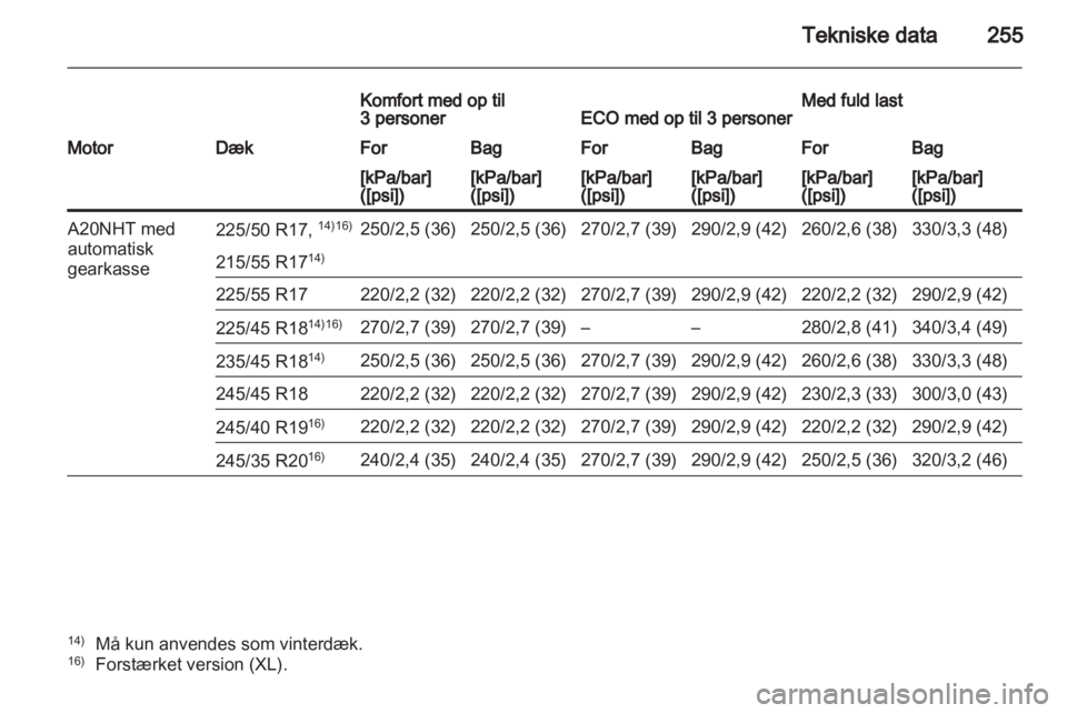 OPEL INSIGNIA 2011  Instruktionsbog (in Danish) 