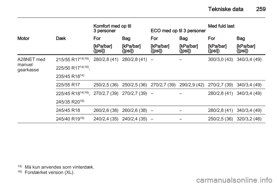 OPEL INSIGNIA 2011  Instruktionsbog (in Danish) 
