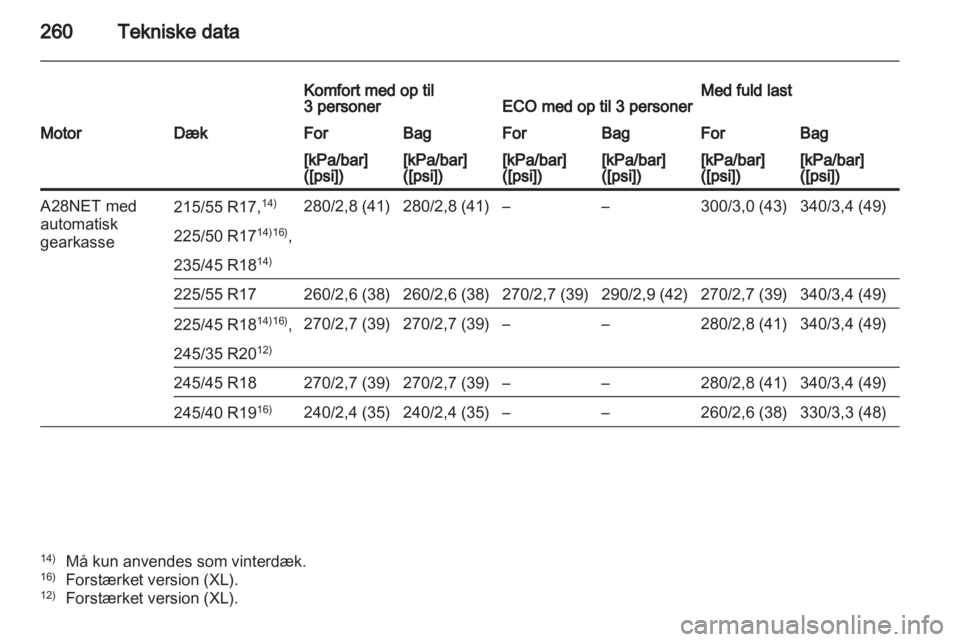OPEL INSIGNIA 2011  Instruktionsbog (in Danish) 