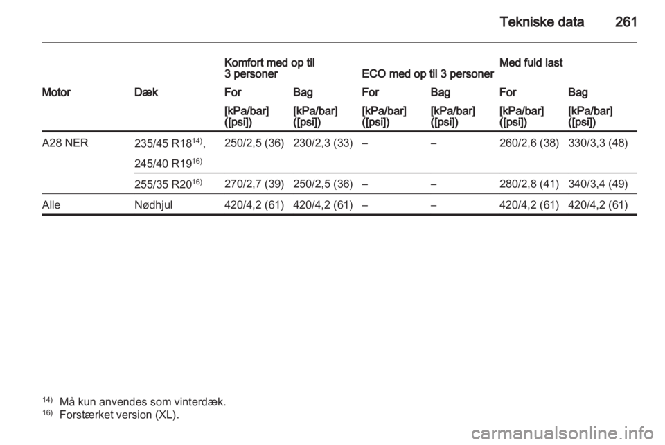 OPEL INSIGNIA 2011  Instruktionsbog (in Danish) 