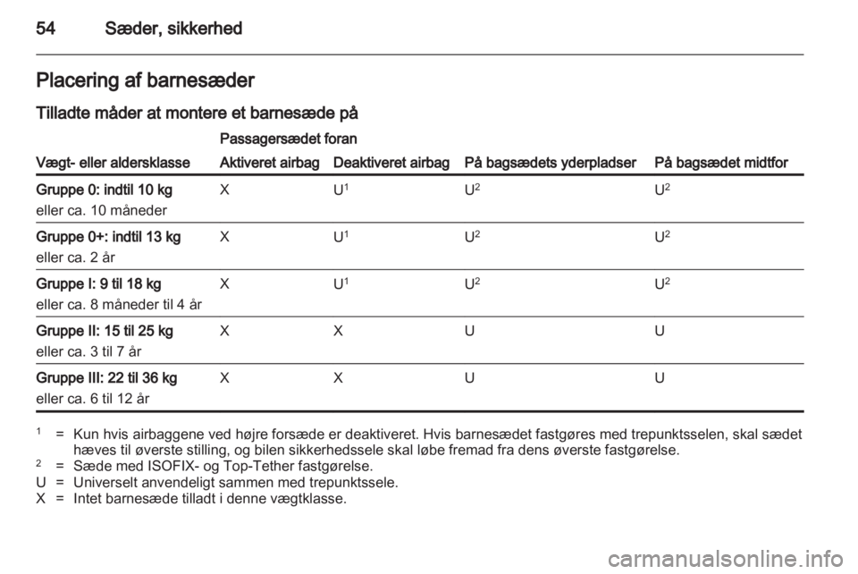 OPEL INSIGNIA 2011  Instruktionsbog (in Danish) 